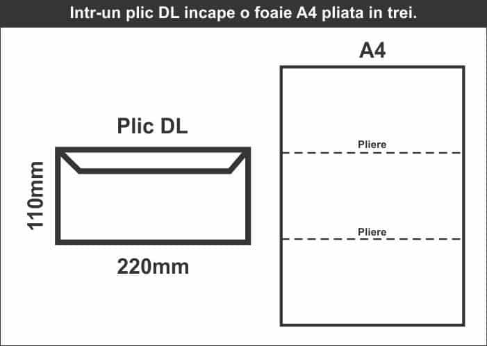 Secretul unei tipăriri perfecte pe plicurile DL