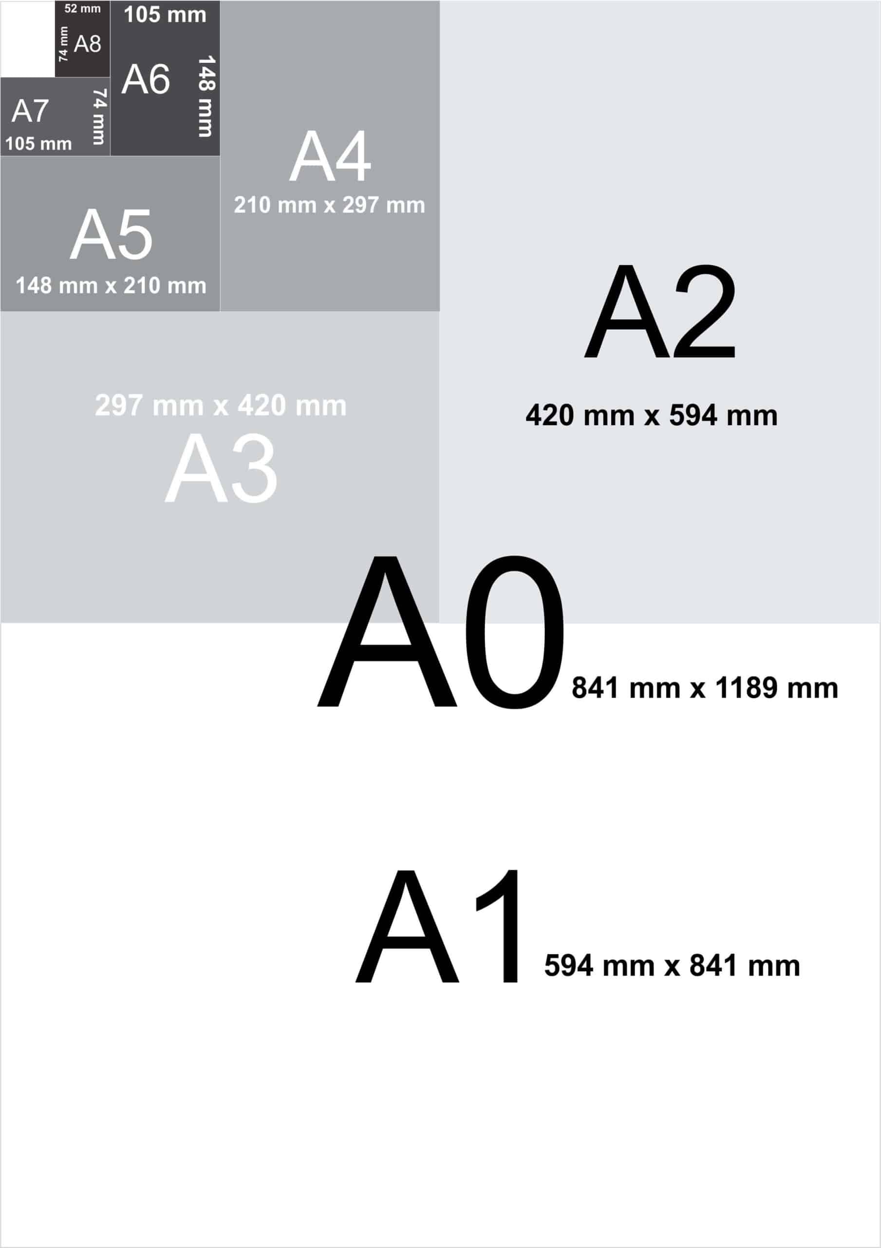 Dimensiuni A3: Ghid pentru postere, grafice și prezentări
