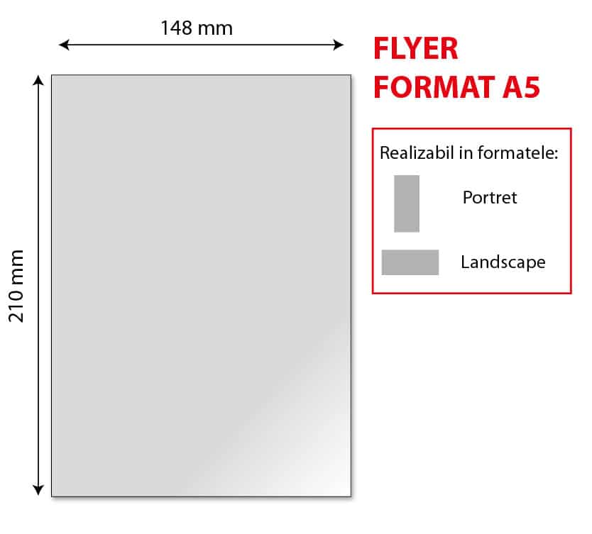 Dimensiuni flyere: Ghid complet pentru alegerea formatului