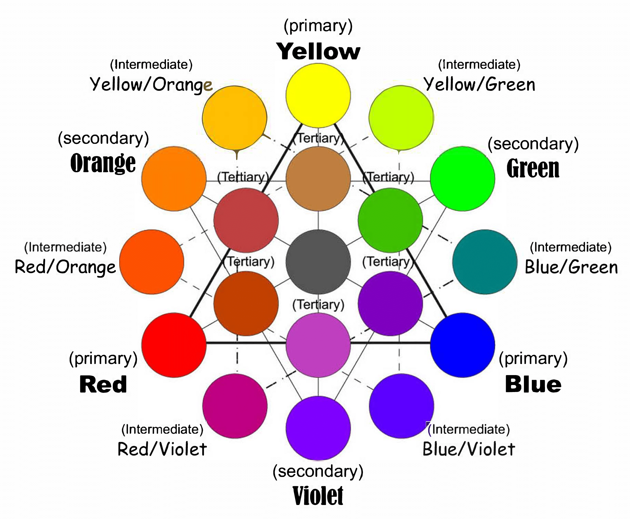 Teoria Culorilor: Cum se Obțin și se Combină Culorile