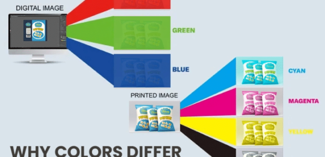 De ce imprimanta imprimă culori diferite față de ecran